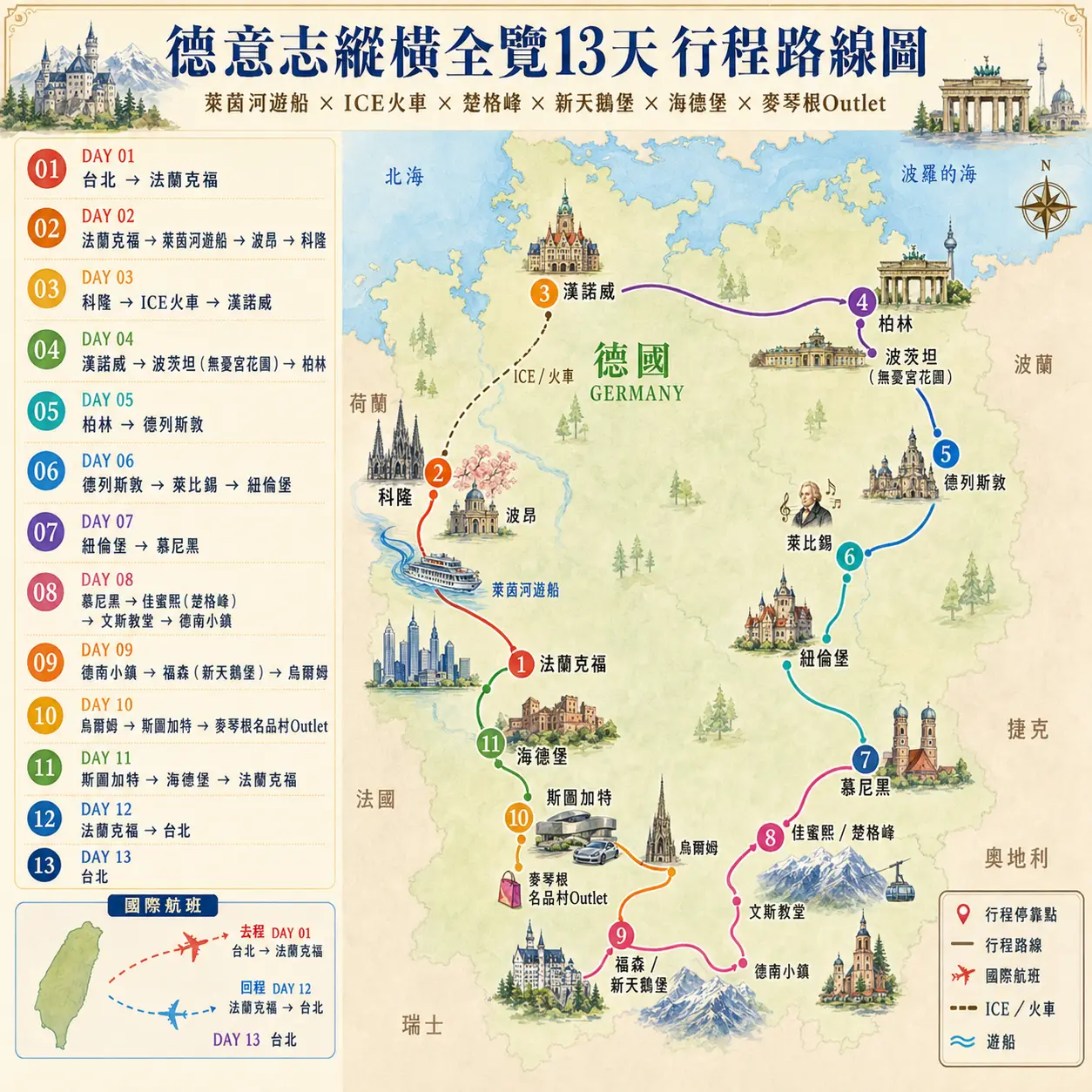 德國奢華深度13天｜雙超跑駕馭 × 米其林美食 × 五星住宿行程地圖