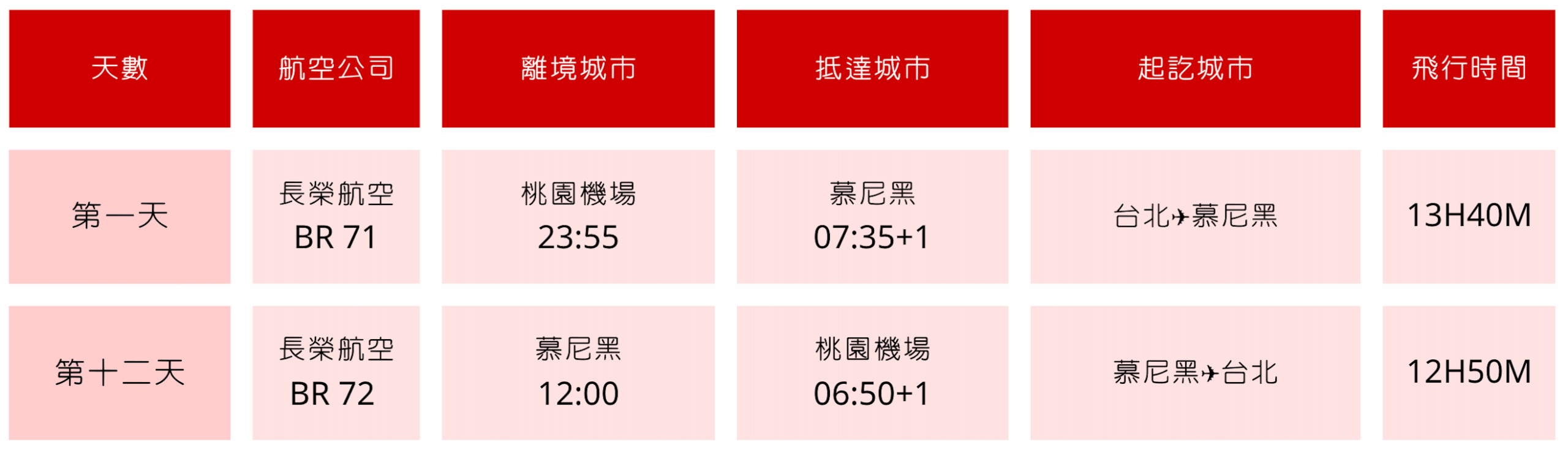 德國奢華深度13天 參考航班 長榮航空 台北桃園 慕尼黑